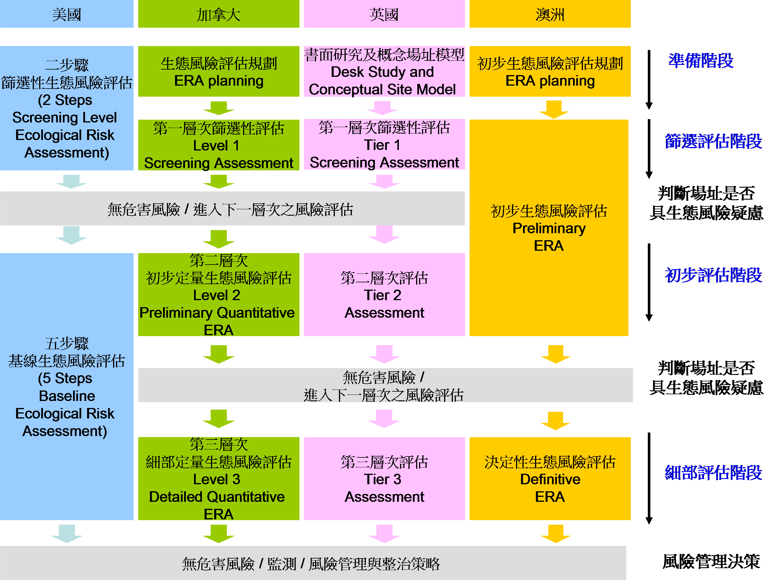 生態風險評估介紹│土壤及地下水風險分析資訊系統